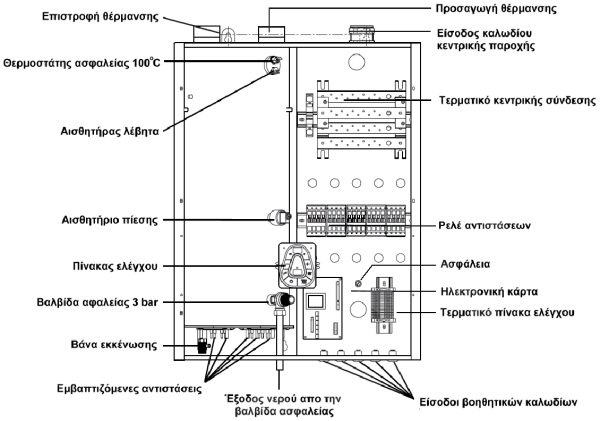 ηλεκτρικός λέβητας Applimo ΜΤ+ & ΜΑ+