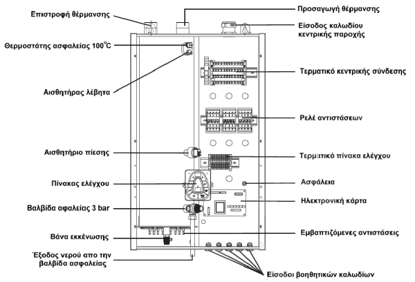 ηλεκτρικός λέβητας Applimo ΜΤ+