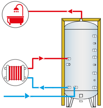 116P - Αποθήκη ζεστού νερού για σύνδεση με εξωτερικό εναλλάκτη θερμότητας