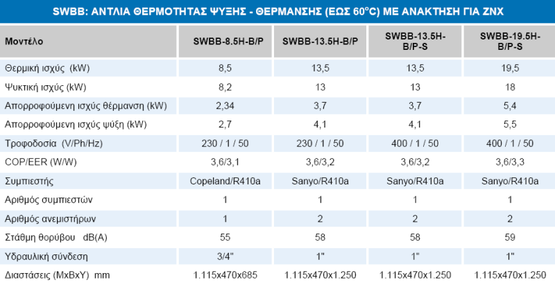 SWBB - ΑΝΤΛΙΕΣ ΘΕΡΜΟΤΗΤΑΣ ΨΥΞΗΣ-ΘΕΡΜΑΝΣΗΣ ΜΕ ΑΝΑΚΤΗΣΗ ΓΙΑ ΖΝΧ (ΕΩΣ 60οC)