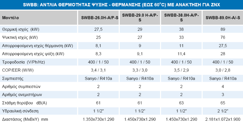 SWBB - ΑΝΤΛΙΕΣ ΘΕΡΜΟΤΗΤΑΣ ΨΥΞΗΣ-ΘΕΡΜΑΝΣΗΣ ΜΕ ΑΝΑΚΤΗΣΗ ΓΙΑ ΖΝΧ (ΕΩΣ 60οC)