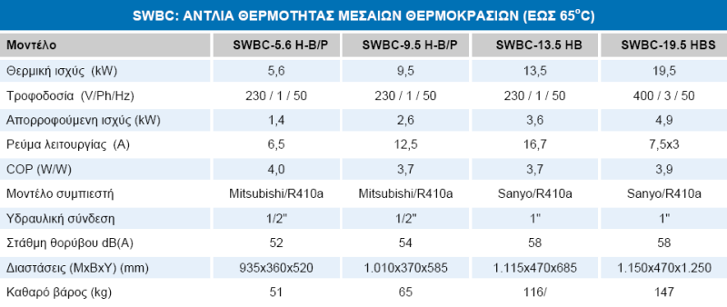 WBC - ΑΝΤΛΙΕΣ ΘΕΡΜΟΤΗΤΑΣ ΜΕΣΑΙΩΝ ΘΕΡΜΟΚΡΑΣΙΩΝ (ΕΩΣ 65οC)