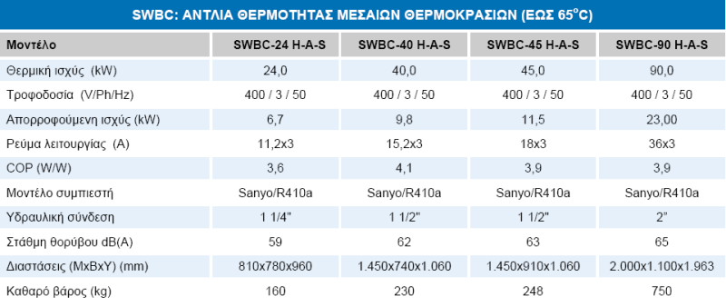 WBC - ΑΝΤΛΙΕΣ ΘΕΡΜΟΤΗΤΑΣ ΜΕΣΑΙΩΝ ΘΕΡΜΟΚΡΑΣΙΩΝ (ΕΩΣ 65οC)