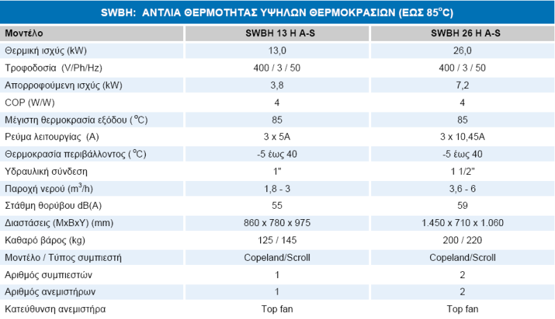 ΑΝΤΛΙΕΣ ΘΕΡΜΟΤΗΤΑΣ SWBH