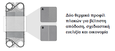 Πλακοειδείς εναλλάκτες θερμότητας CIPRIANI