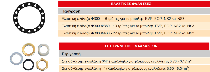 Παρελκόμενα εναλλακτών
