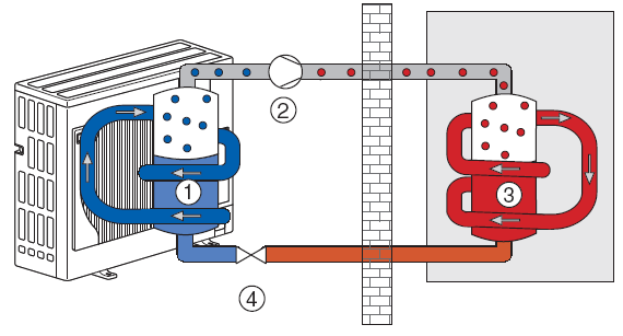 Αντλίες θερμότητας αέρα-νερού Inverter Split Type 