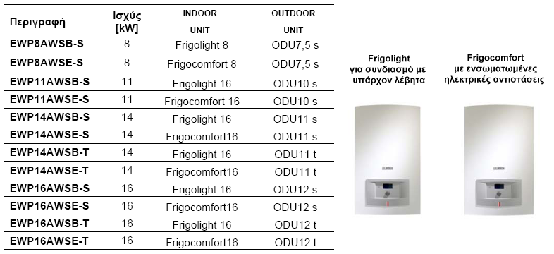 Αντλίες θερμότητας αέρα-νερού Inverter Split Type 
