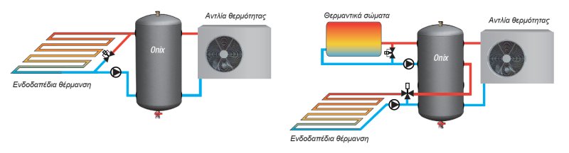 ΔΟΧΕΙΑ ΑΔΡΑΝΕΙΑΣ Οnix CF