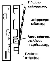 ΕΡΜΑΡΙΑ ΣΥΛΛΕΚΤΩΝ REHAU UP