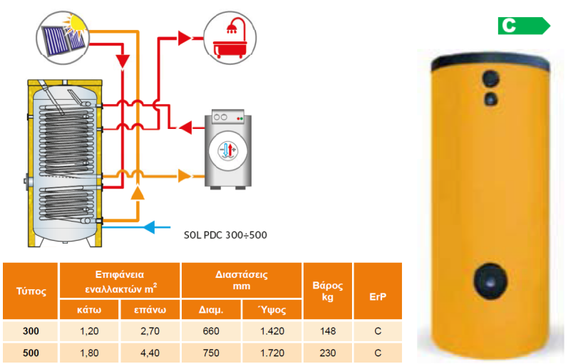 SOLPDC ΓΙΑ ΑΝΤΛΙΑ ΘΕΡΜΟΤΗΤΑΣ