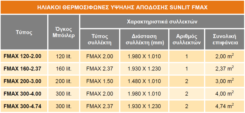 Ηλιακοί θερμοσίφωνες Sunlit
