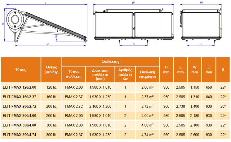 Ηλιακος θερμοσίφωνας Sunlit ELIT χαμηλού προφίλ